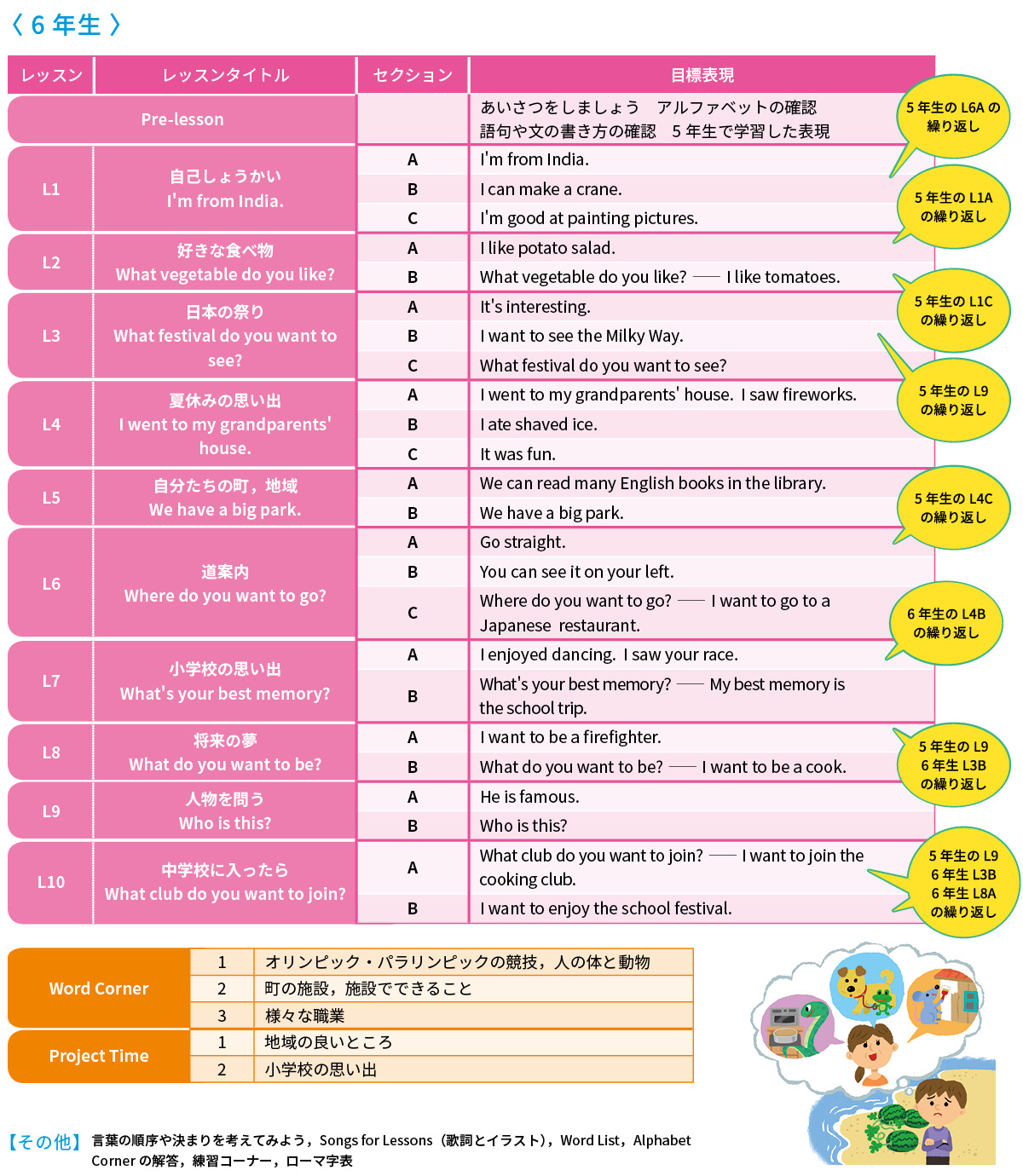 学校図書 Webパンフレット Junior Total English
