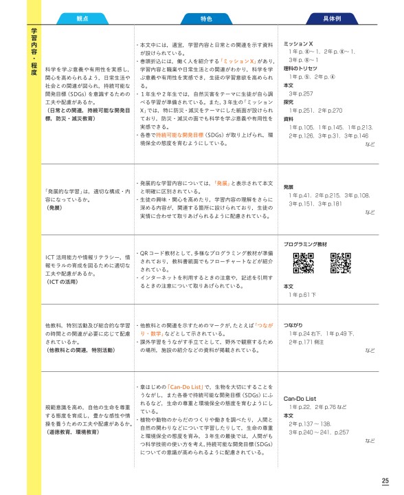 理科 内容解説資料