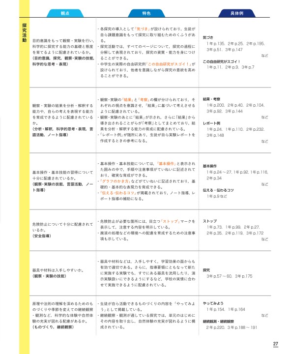 理科 内容解説資料