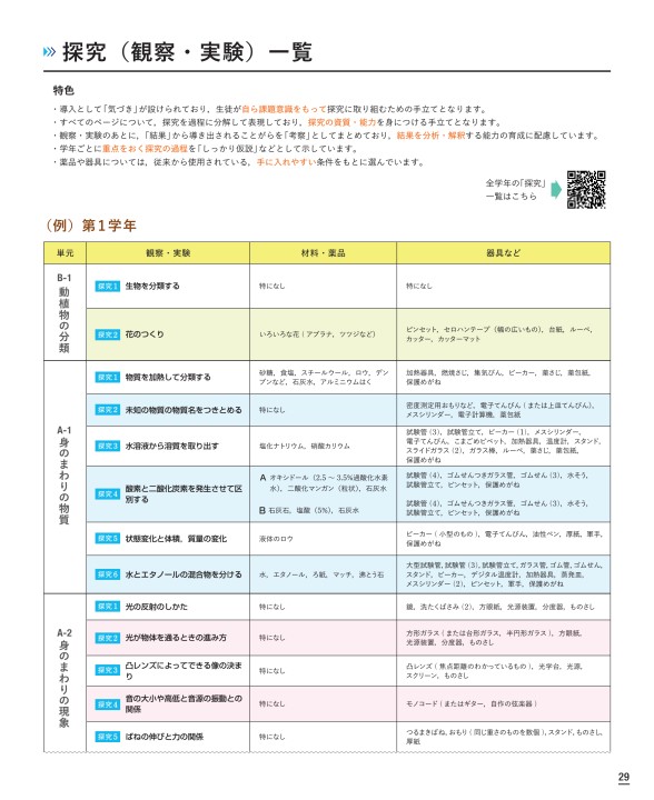 理科 内容解説資料