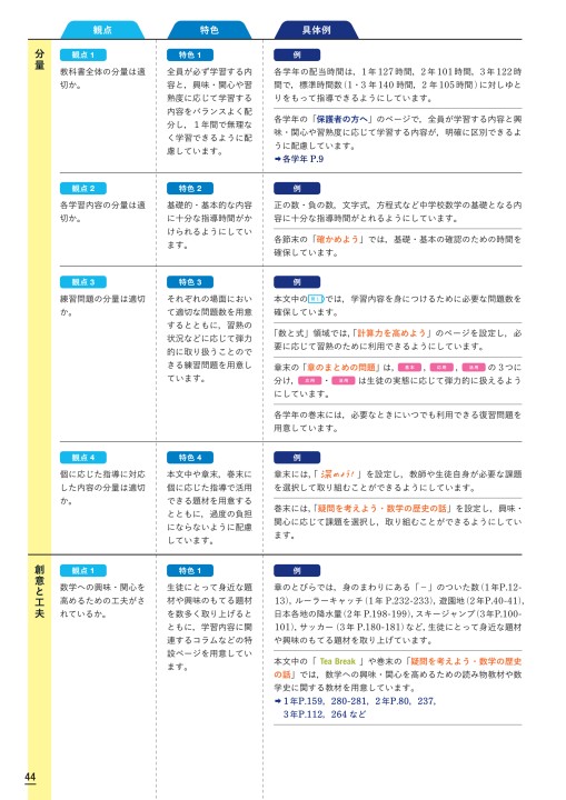 数学 内容解説資料v2