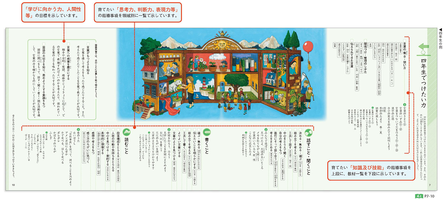 国語4年上 p7-10