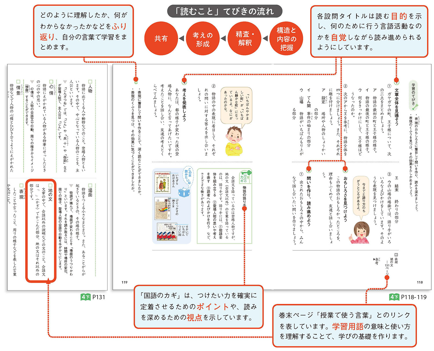 国語4年下 p118-119