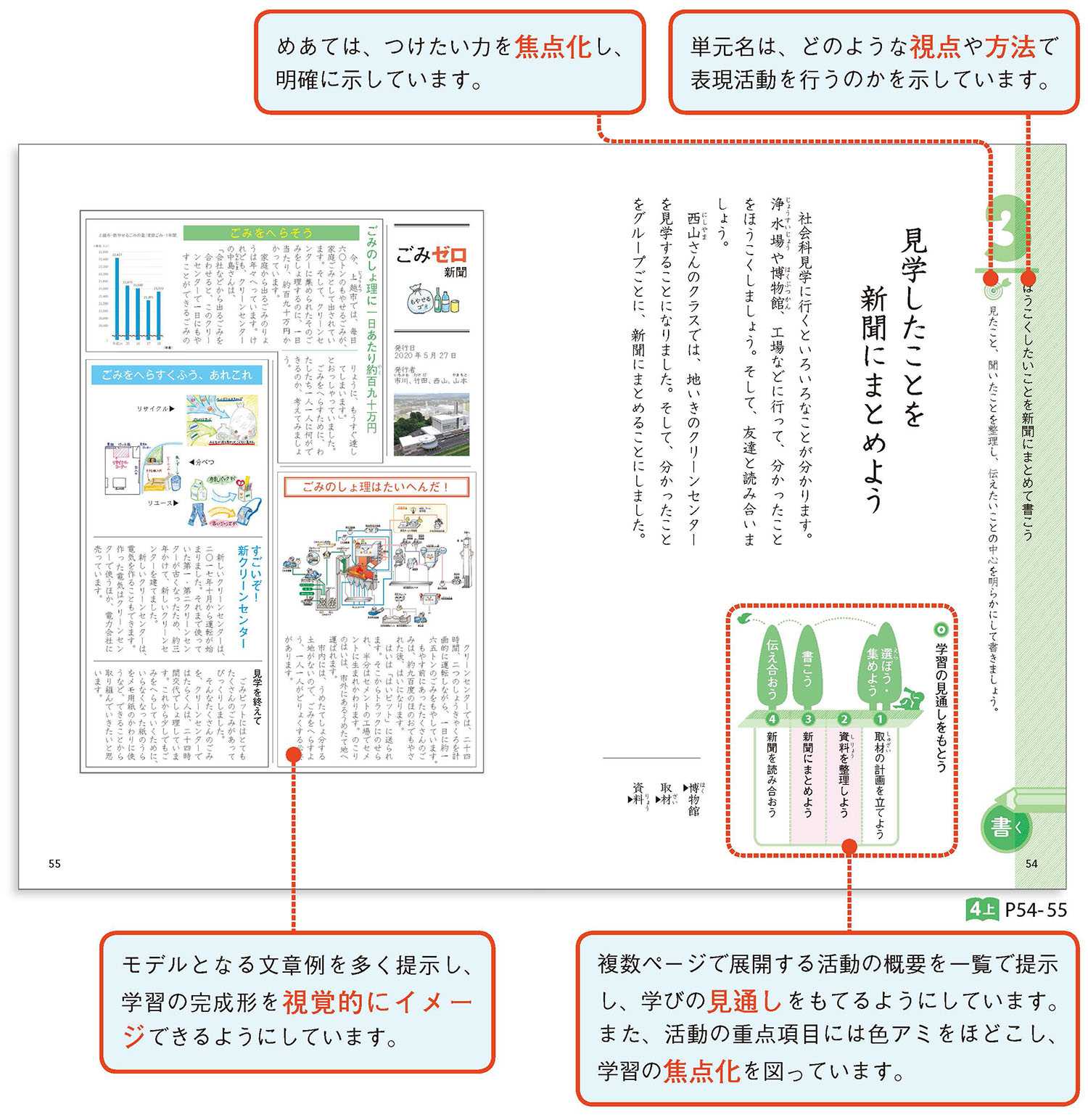国語4年上 p54-55