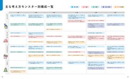 考え方モンスター（モンスター別構成一覧）の画像
