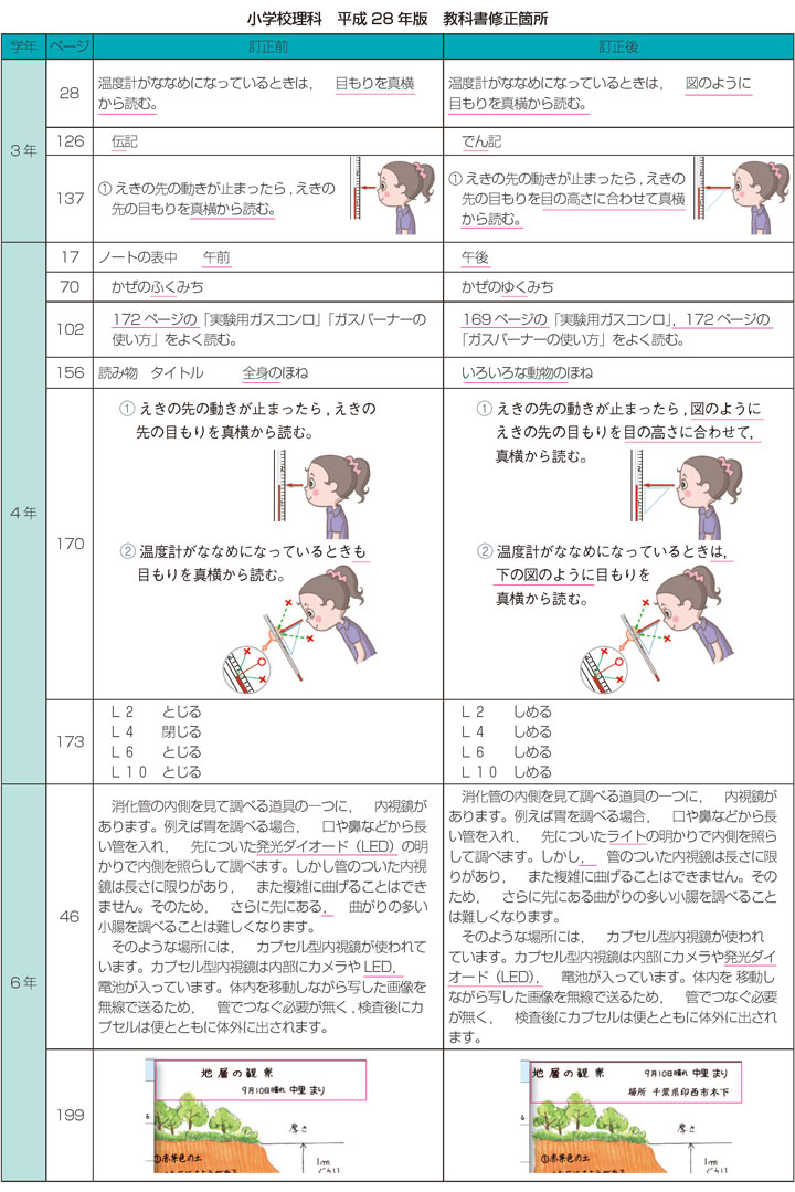 教科書についてのお知らせ 学校図書株式会社